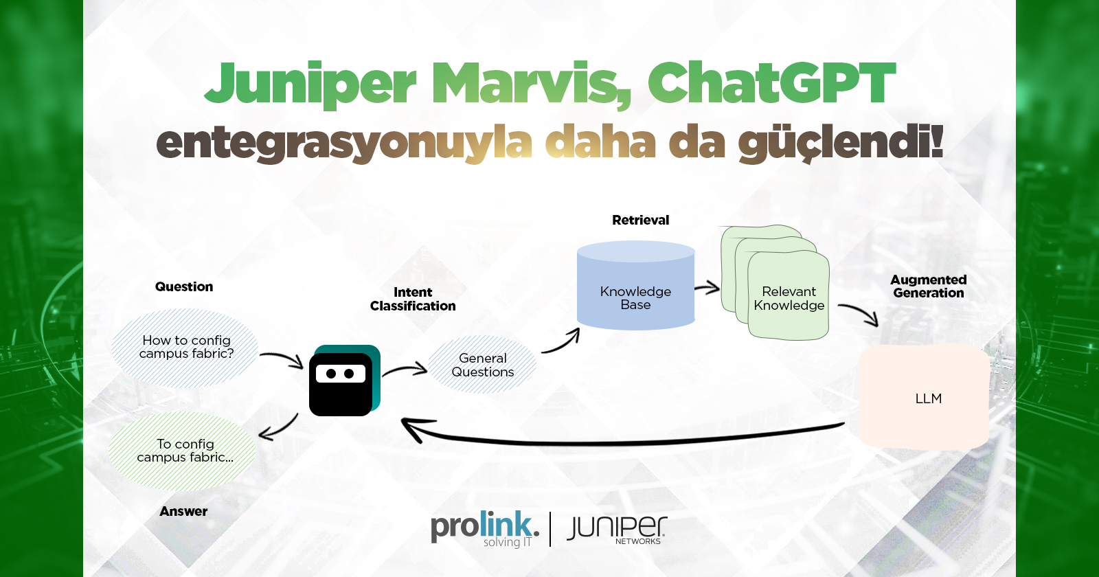 Juniper’ın Sanal Ağ Asistanı Marvis